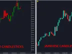 Wick Ratio Candlestick - MetaTrader 5 Script | Trading Script Download - MT4/MT5 Resources - MetaTrader 5 Resources