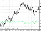 StochasticONpricePrice - MetaTrader 4 Script - MT4/MT5 Resource