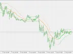 Historical Volatility Bands - MetaTrader 5 Script | Trading Script Download - MT4/MT5 Resources - MetaTrader 5 Resources