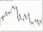 Super Trend Hull Indicator - MetaTrader 5 Script | Forex Indicator Download - MT4/MT5 Resource