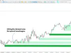 MT5 Supply and Demand Area Indicator Download | Forex Indicator Download - MetaTrader 5 Resources - MetaTrader 5 Resources