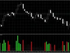 Better Trading Volume - MetaTrader 5 Script - MQL5 #23479 - MT4/MT5 Resources