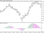 Exp_ColorBulls - MetaTrader 5 Expert | Forex Indicators Download - MT4/MT5 Resources