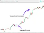 Only Once Daily Trading Indicator MT4 Download – Free | Forex Indicator Download – MetaTrader 4 Resource
