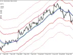 Metro - MetaTrader 4 Script | Forex Indicator Download - MT4/MT5 Resources - MetaTrader 5 Resources