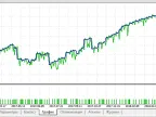 Price Rollback - MetaTrader 5 Expert | MT5 EA Download - MetaTrader 5 Resources