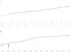 EvoTrade EA Free Download – Is it a self-taught trading system? EvoTrade EA - MT4/MT5 Resources