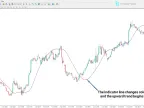 Mega Trend Indicator for MetaTrader 4 – Free Download [TradingFinder] – MT4/MT5 Resource