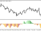 EWO - MetaTrader 5 Script | Trading Script Download - MT4/MT5 Resources - MetaTrader 5 Resources
