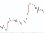 Super Arrow MT4 Forex Indicator Free DownloadSuper Arrow MT4 Forex Indicator Free Download