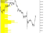 ExtremPriceDistribution - MetaTrader 5 Script - MT4/MT5 Resources