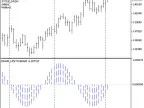 DRAW_HISTOGRAM - MetaTrader 5 Script | Forex Indicator Download - MT4/MT5 Resources