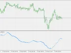 Smoothed Rate of Change - MetaTrader 5 Script | Forex Indicator Download - MT4/MT5 Resources - MetaTrader 5 Resources