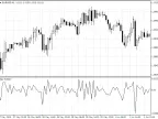 Logarithmic Return, or Logarithmic Increment of Price - MetaTrader 4 Script | Forex Indicator Download - MT4/MT5 Resources
