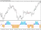 Exp_Laguerre_ROC - MetaTrader 5 Expert | Forex Indicators Download - MT4/MT5 Resources