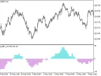 i4_DRF_v3_HTF - MetaTrader 5 Script | Forex Indicator Download - MT4/MT5 Resources