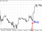 Time Trader v1.1 - MetaTrader 4 Expert | MT4 EA Download