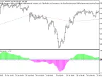Exp_RAVI_Histogram - MetaTrader 5 Expert - MT4/MT5 Resources