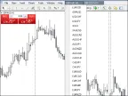 Change Chart Symbol Menu - MetaTrader 4 Script | Trading Script Download - MT4/MT5 Resources