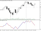 Crossover OHLC - MetaTrader 5 Script | Forex Indicators Download - MT4/MT5 Resources