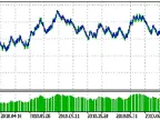 “Bobsley” Expert Advisor - MetaTrader 5 Expert - MT4/MT5 Resource