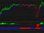 Total Trend Trading System FREE Download Indicator Download and Usage Instructions