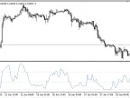 TD_I - MetaTrader 5 Script | Forex Indicator Download - MT4/MT5 Resources - MetaTrader 5 Resources