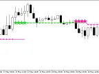 Stalin_NRTR_HTF - MetaTrader 5 Script | Forex Indicator Download - MT4/MT5 Resources