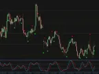 DTOSC MT4 Indicator Free DownloadDTOSC MT4 Indicator Free Download