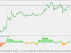 CCI Squeeze - MetaTrader 5 Script | Forex Indicator Download - MT4/MT5 Resources - MetaTrader 5 Resources