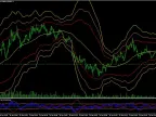 Triple Bolling - MetaTrader 5 Script | Forex Indicators Download - MT4/MT5 Resources