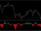 Momentum Shift History - MetaTrader 4 Script | Trading Script Download - MT4/MT5 Resources - MetaTrader 5 Resources