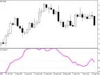Laguerre MT4 - MetaTrader 4 Script | Forex Indicators Download - MetaTrader 4 Resources