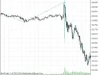 Simple ZigZag - MetaTrader 5 Script - MQL5 #11419 - MT4/MT5 Resources