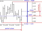 Candlestick Momentum Blau_CMtm - MetaTrader 5 Script | Forex Indicators Download - MT4/MT5 Resources