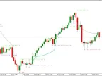 FRAMA and Support and Resistance MT5 Forex Trading Strategy FRAMA and Support and Resistance MT5 Forex Trading Strategy