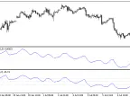 Directional Trend Index Blau_DTI - MetaTrader 5 Script | Forex Indicator Download - MT4/MT5 Resources