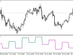 KAGI-1 - MetaTrader 5 Script | Forex Indicator Download - MT4/MT5 Resources - MetaTrader 5 Resources