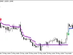 RSITrend_NRTR - MetaTrader 5 Script | Forex Indicator Download - MT4/MT5 Resources