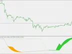 Sentiment Zone Oscillator - MetaTrader 5 Script | Trading Script Download - MT4/MT5 Resources
