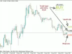 JJN-Scalper - MetaTrader 4 script | Scalping EA download - MT4/MT5 resources