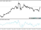 Early trend pressure - MetaTrader 5 script | Forex indicator download - MT4/MT5 resources - MetaTrader 5 resources
