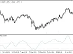 Breakdown_Oscillator - MetaTrader 5 Script - MT4/MT5 Resource