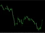 Bheurekso Pattern Forex Indicator for MT4 – Master Candlestick Trading with Ease Bheurekso Pattern Forex Indicator for MT4 – Master Candlestick Trading with Ease