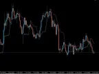 New Legacy Trader Forex Indicator Free Download