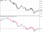 CrossIndex - MetaTrader 5 Script | Forex Indicator Download - MT4/MT5 Resources