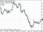 RFTL - MetaTrader 4 Script | Forex Indicator Download - MT4/MT5 Resources - MetaTrader 5 Resources