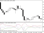InverseReaction - MetaTrader 5 Script - MQL5 #1995