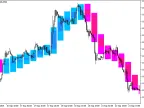 Background_JMACandle_HTF - MetaTrader 5 Script - MT4/MT5 Resources