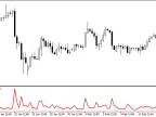GARCH - MetaTrader 5 Script | Forex Indicator Download - MT4/MT5 Resources - MetaTrader 5 Resources